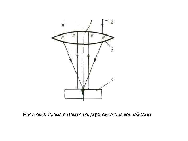 Рисунок 8. Схема сварки с подогревом околошовной зоны. 
