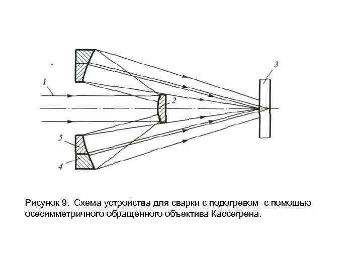 Оптические схемы лазерной установки