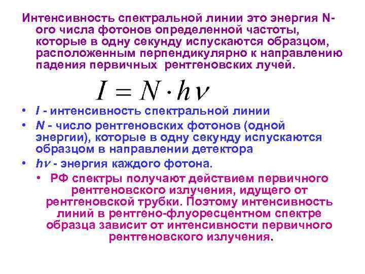 Проявленная интенсивность