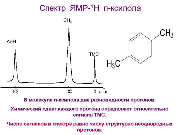 Спектроскопия эпр ямр презентация