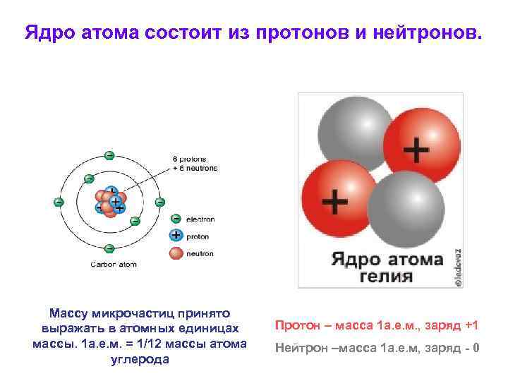 Частица состоящая из протонов и нейтронов