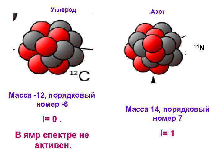 Реакция водорода с углеродом формула. Углерод и азот. Ядерный магнитный резонанс. Порядковый номер углерода. Порядковый номер азота.