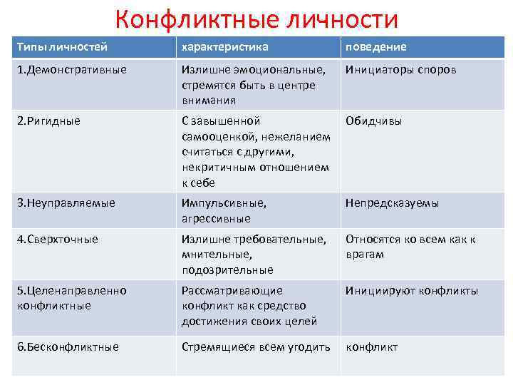 Картина мира концепция личности типология конфликта в литературе классицизма