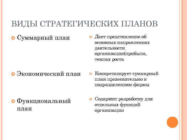 ВИДЫ СТРАТЕГИЧЕСКИХ ПЛАНОВ Суммарный план Дает представление об основных направлениях деятельности организации(прибыли, темпах роста