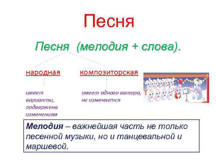 Песня (мелодия + слова). народная композиторская имеет варианты, подвержена изменениям имеет одного автора, не