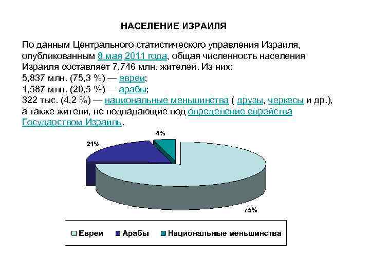 Численность населения израиля на 2023