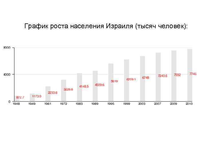 Население израиля на 2023 год численность населения