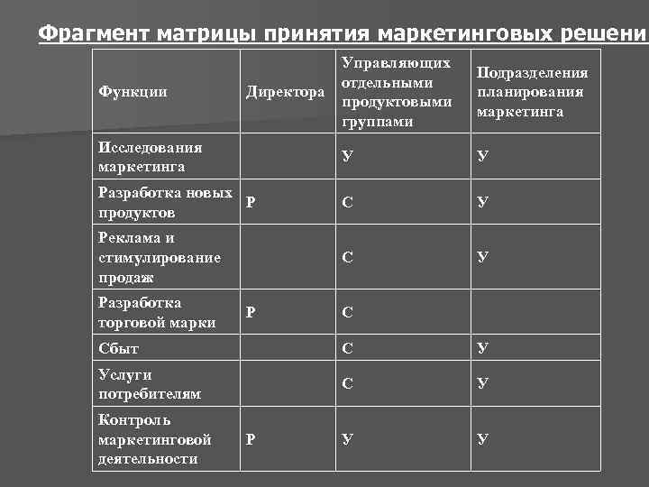 Фрагмент матричной. Матрица принятия решений. Матрица принятия решений пример. Матрица принятия управленческих решений. Матрица моделей принятия решений.