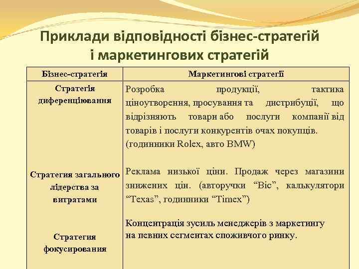 Приклади відповідності бізнес-стратегій і маркетингових стратегій Бізнес-стратегія Маркетингові стратегії Стратегія диференціювання Розробка продукції, тактика
