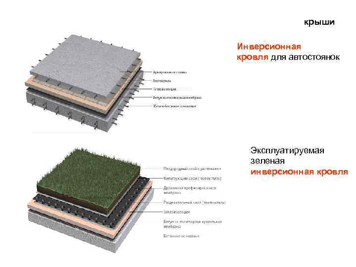 крыши Инверсионная кровля для автостоянок Эксплуатируемая зеленая инверсионная кровля 