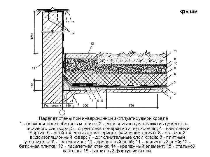 Эксплуатируемая кровля чертеж