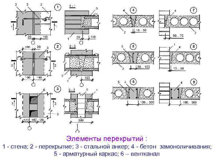 Элементы перекрытий : 1 - стена; 2 - перекрытие; 3 - стальной анкер; 4