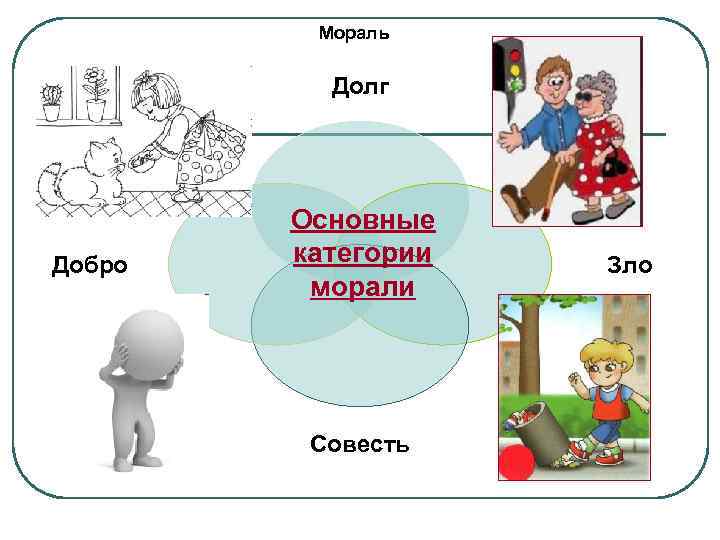 Мораль Долг Добро Основные категории морали Совесть Зло 