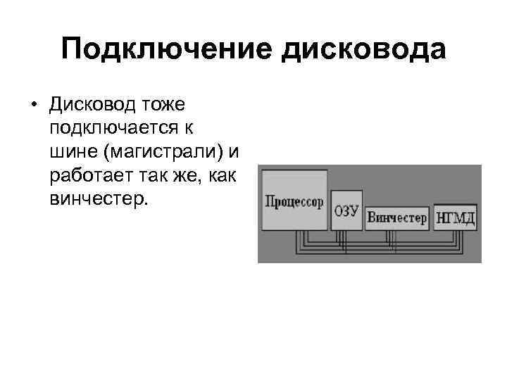 Подключение дисковода • Дисковод тоже подключается к шине (магистрали) и работает так же, как