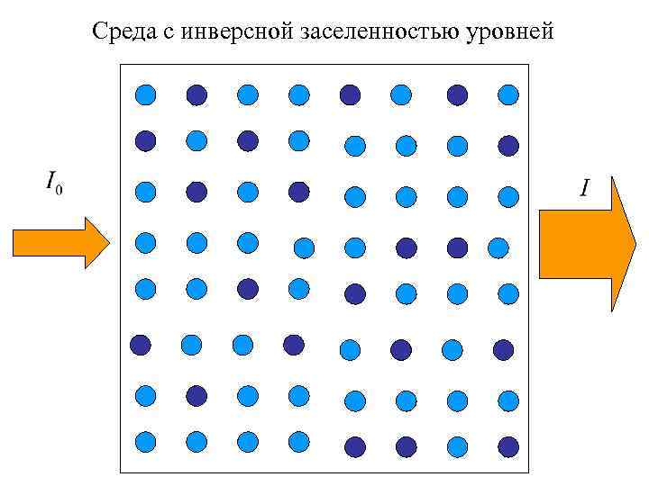 Среда с инверсной заселенностью уровней 
