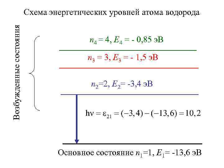 Предположим что схема энергетических уровней атомов