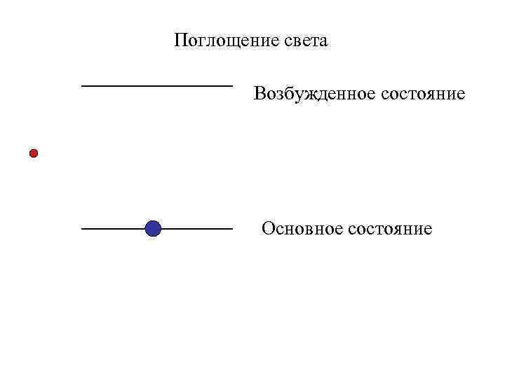 Возбуждение света