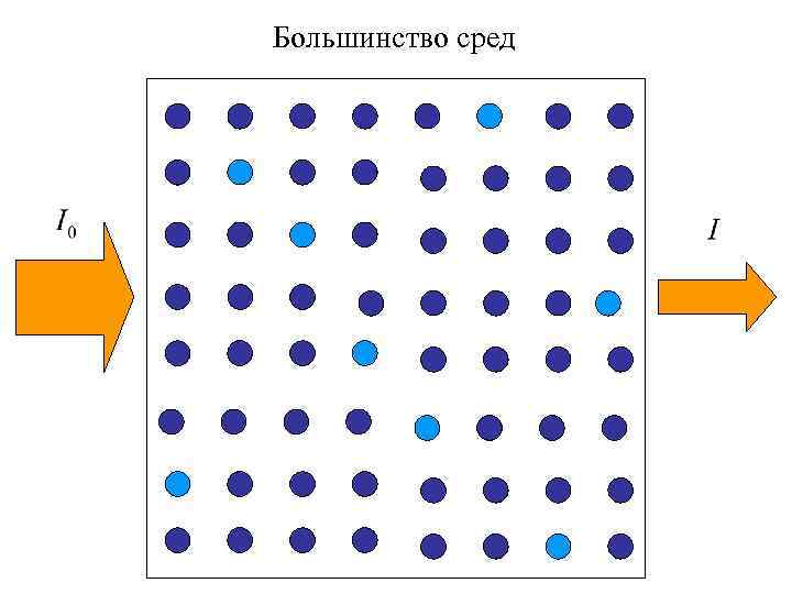 Большинство сред 