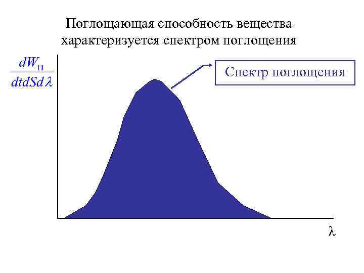 Интенсивность люминесценции