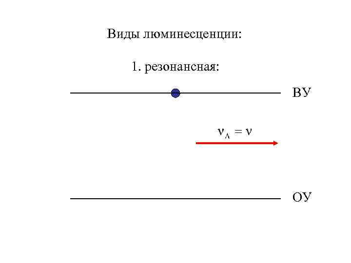 Виды люминесценции: 1. резонансная: ВУ ОУ 