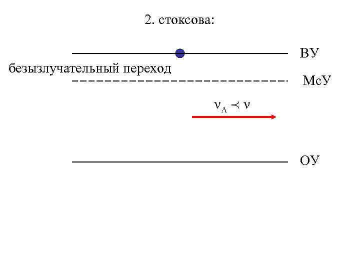 2. стоксова: безызлучательный переход ВУ Мс. У ОУ 