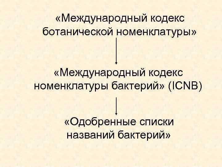  «Международный кодекс ботанической номенклатуры» «Международный кодекс номенклатуры бактерий» (ICNB) «Одобренные списки названий бактерий»