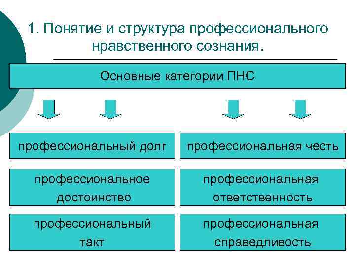 Профессиональное сознание юристов презентация