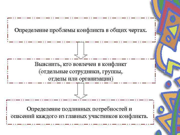 Определение проблемы конфликта в общих чертах. Выяснить, кто вовлечен в конфликт (отдельные сотрудники, группы,