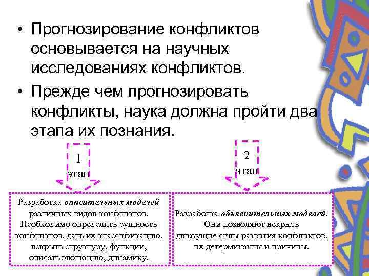  • Прогнозирование конфликтов основывается на научных исследованиях конфликтов. • Прежде чем прогнозировать конфликты,