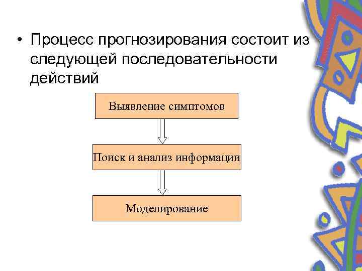 Следующей последовательности. Процесс прогнозирования состоит из. Последовательность действий в процессе записи информации. В следующей последовательности. Предусмотрена следующая последовательность то.