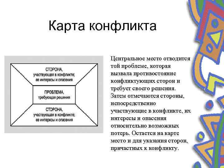 Что собой представляет карта конфликта