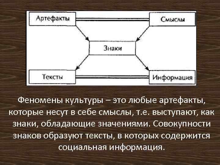 5 культура как явление