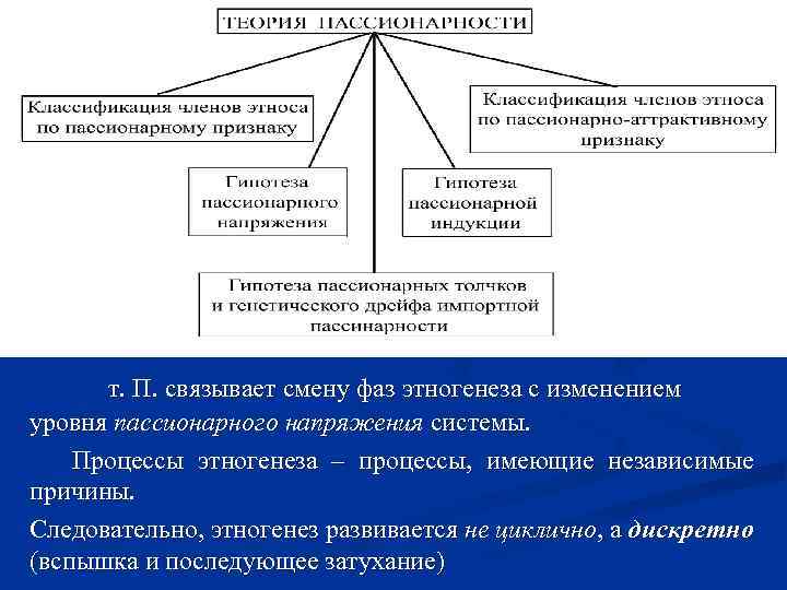 Процессы динамики культуры