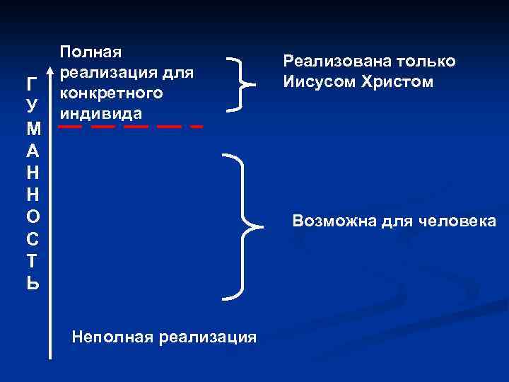 Г У М А Н Н О С Т Ь Полная реализация для конкретного