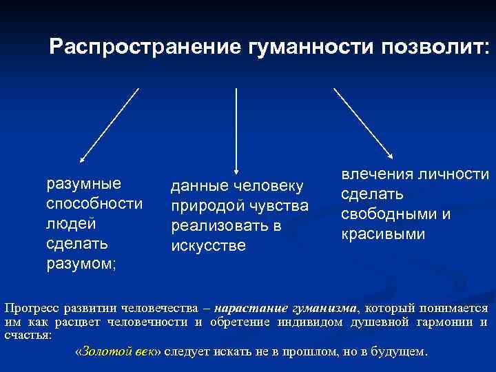 Распространение гуманности позволит: разумные способности людей сделать разумом; данные человеку природой чувства реализовать в