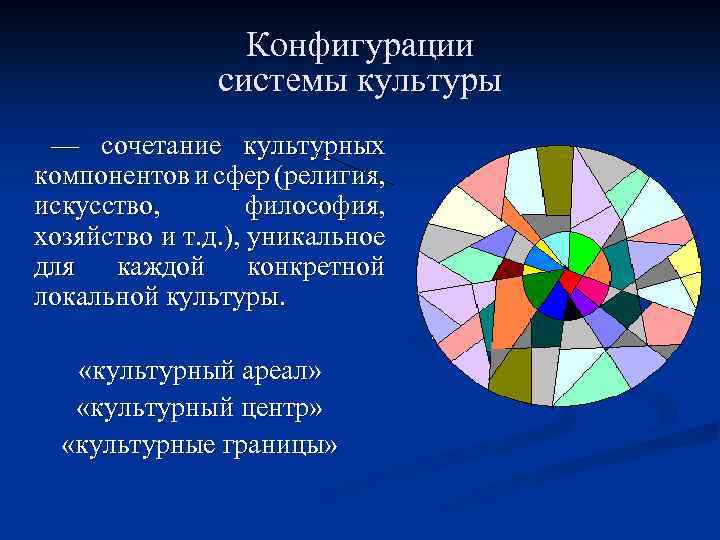 Конфигурации системы культуры — сочетание культурных компонентов и сфер (религия, искусство, философия, хозяйство и