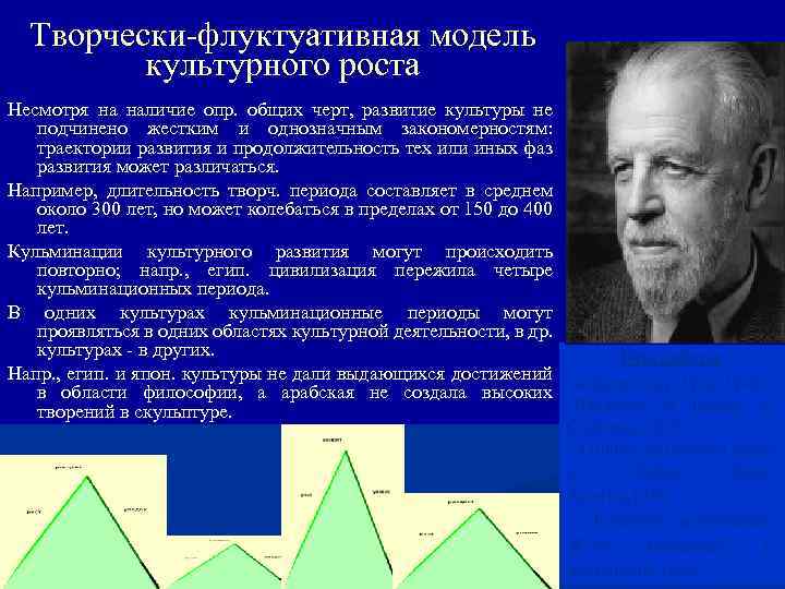 Творчески-флуктуативная модель культурного роста Несмотря на наличие опр. общих черт, развитие культуры не подчинено