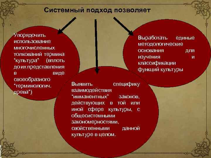 Л фон берталанфи системный подход