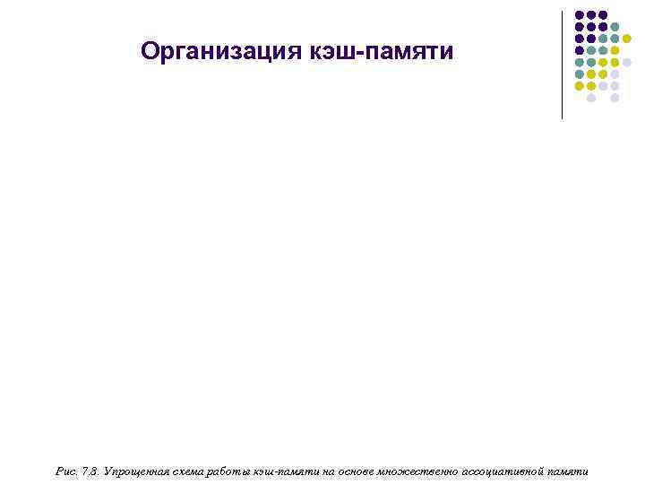 Организация кэш-памяти Рис. 7. 8. Упрощенная схема работы кэш-памяти на основе множественно ассоциативной памяти
