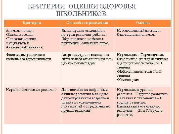 Установление направленности отягощенности желтая карта