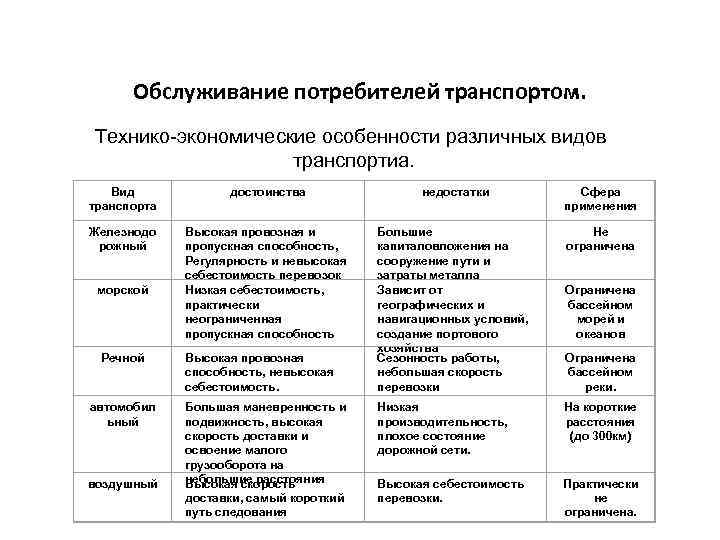 Таблица вид транспорта преимущества недостатки. Вид транспорта технико экономические особенности. Технико экономические показатели ЖД транспорта. Техноэкономическик особенности. Показатели вида транспорта.