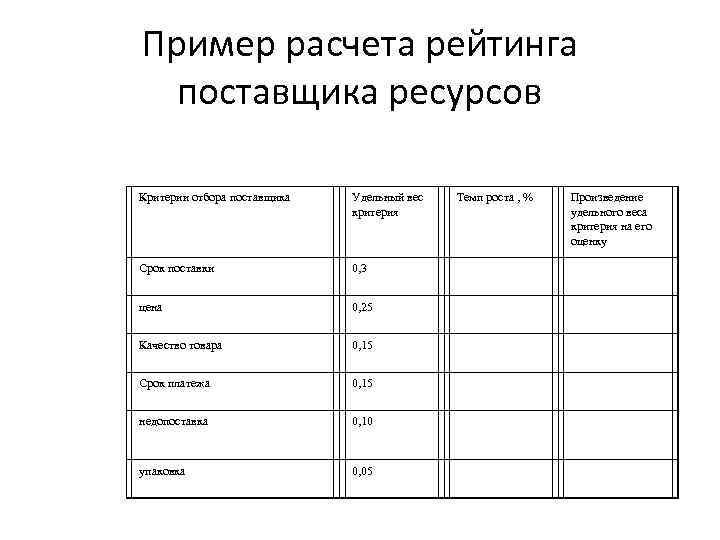 Расчет рейтинга фнтр