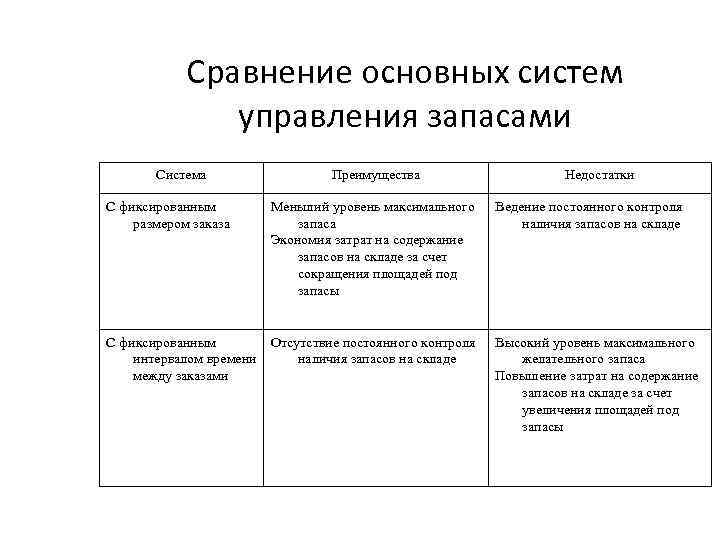 Основные сравнения