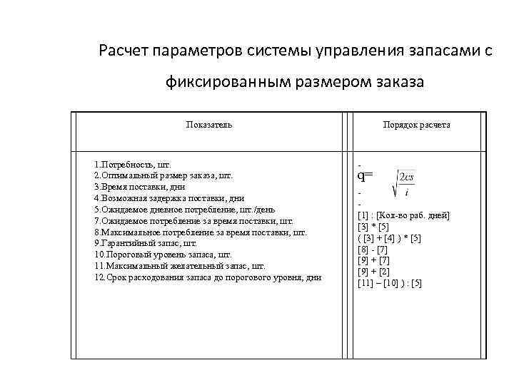 Расчет параметров системы управления запасами с фиксированным размером заказа Показатель 1. Потребность, шт. 2.