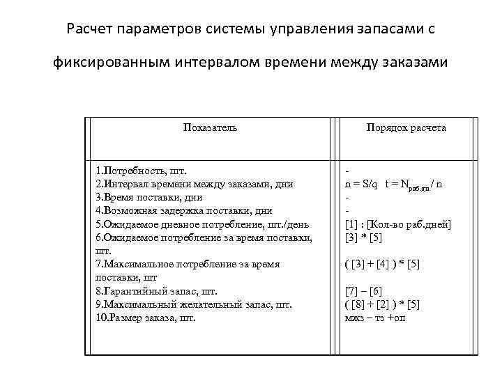 Рассчитать промежуток времени. Расчет параметров системы управления запасами. Расчёт параметров системы управления. Параметры управления запасами. Перечислите планируемые параметры в системах управления запасами.