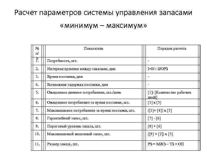 Расчет параметров системы управления запасами «минимум – максимум» № n/ n 1. Показатель Порядок