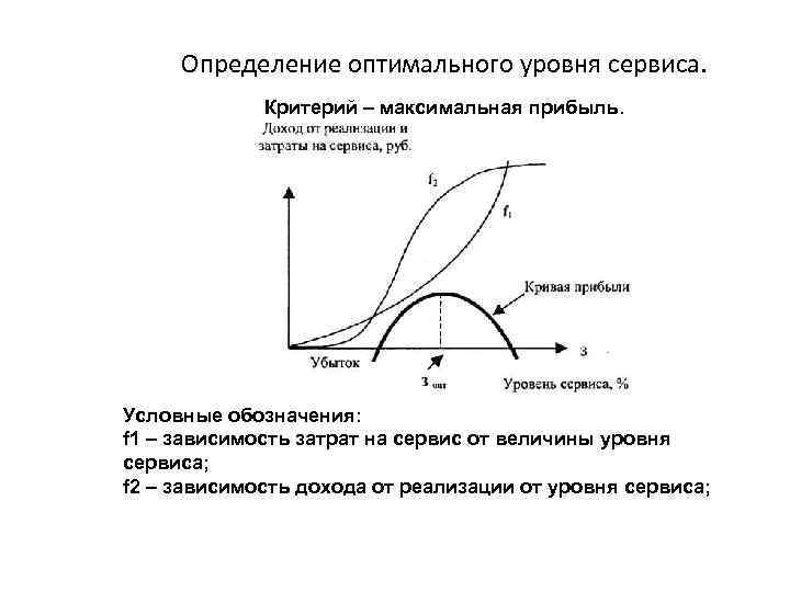 Определите оптимальный. График оптимального уровня логистического обслуживания. Оптимальный уровень логистического сервиса. Определить оптимальный уровень сервиса. Определите уровень обслуживания.