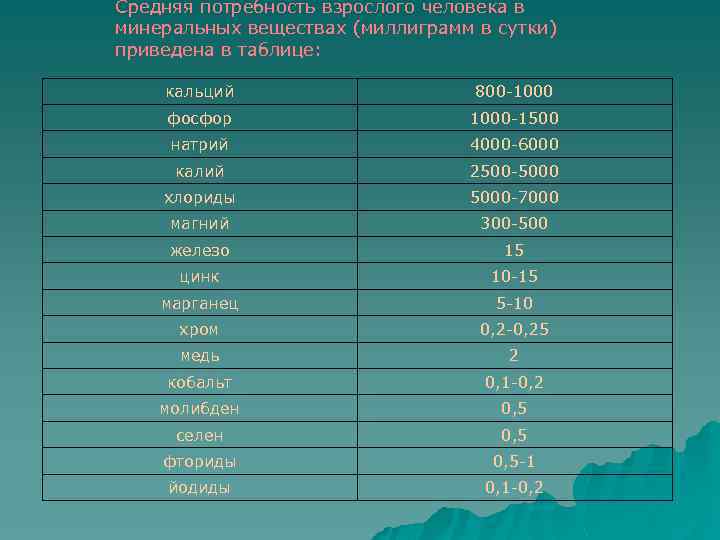 Средняя потребность взрослого человека в минеральных веществах (миллиграмм в сутки) приведена в таблице: кальций