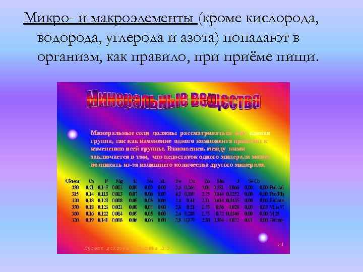 Микро- и макроэлементы (кроме кислорода, водорода, углерода и азота) попадают в организм, как правило,