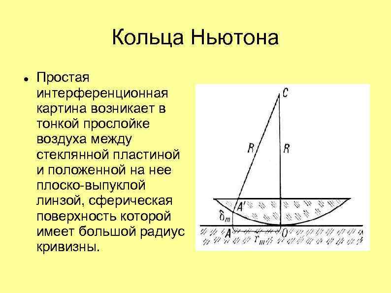 Кольца Ньютона Простая интерференционная картина возникает в тонкой прослойке воздуха между стеклянной пластиной и